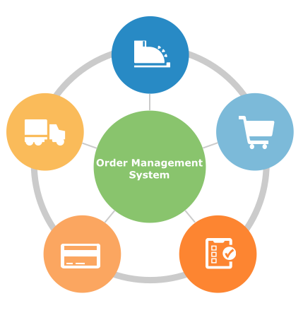 Order Management Software Benefits