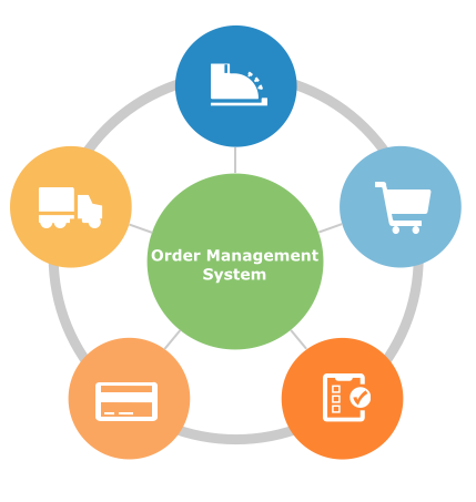 Introducing Order Management Software Benefits.